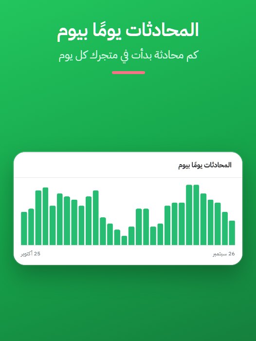 المحادثات يومًا بيوم